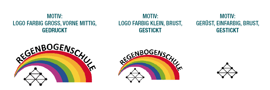 Antrage Regenbogenschule Kempen